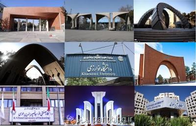 برگزاری همایش ملی تبادل تجربیات دانشگاه ها در بحران كووید-19